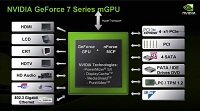 NVIDIA GeForce 7190M